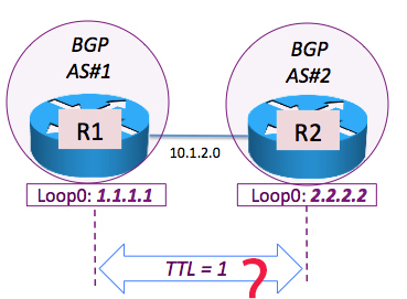 Clearing Up Some Misinformation RE: eBGP Multihop and TTL