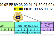 Network Detective Series: Troubleshooting Method Ride-A-Long ...