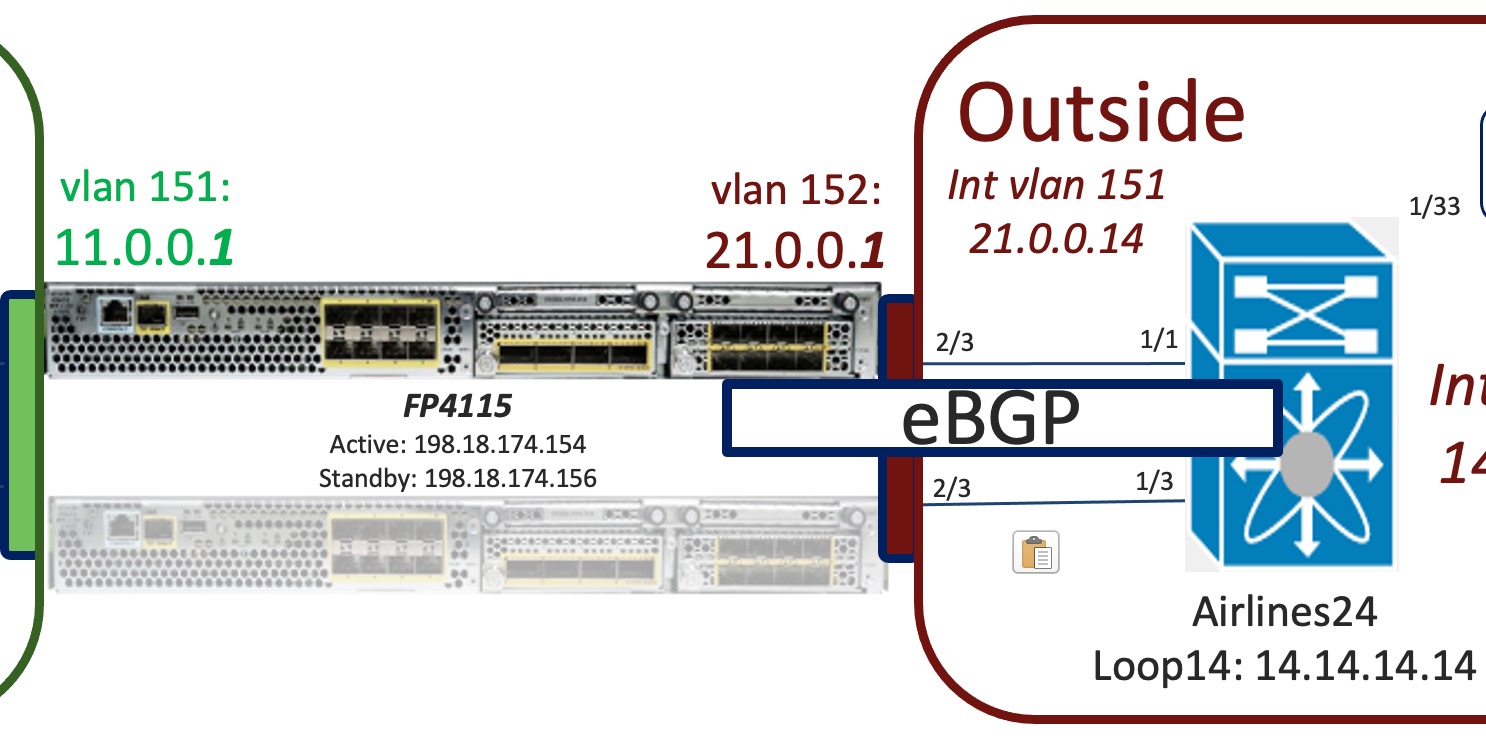 bgp-graceful-restart-on-the-cisco-ftd-part-1-configuring